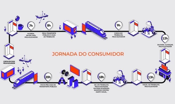 O potencial da mídia programática para o mercado brasileiro